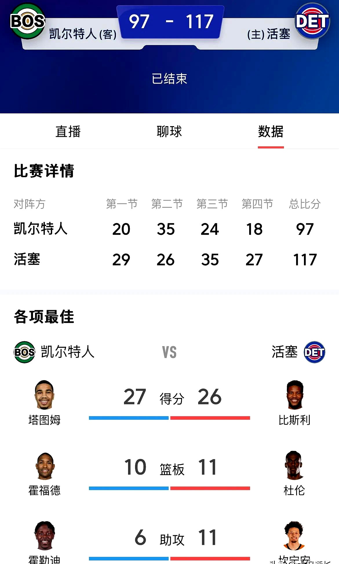 Ming关键节点连败，湖人带队取胜！